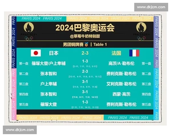 法国队逆袭获胜 以精彩表现力压对手迎接挑战