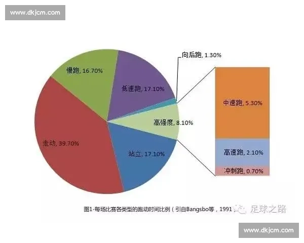 基于大数据分析的运动员体能表现与训练效果研究